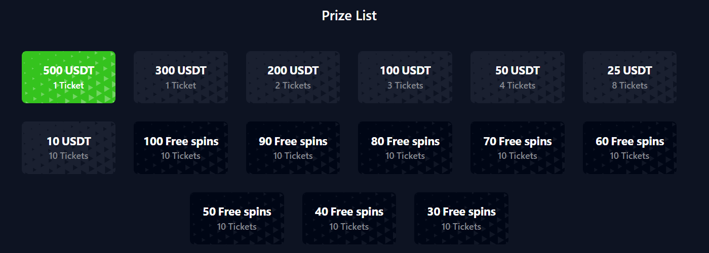 Bets.io Casino Lottery Prize List