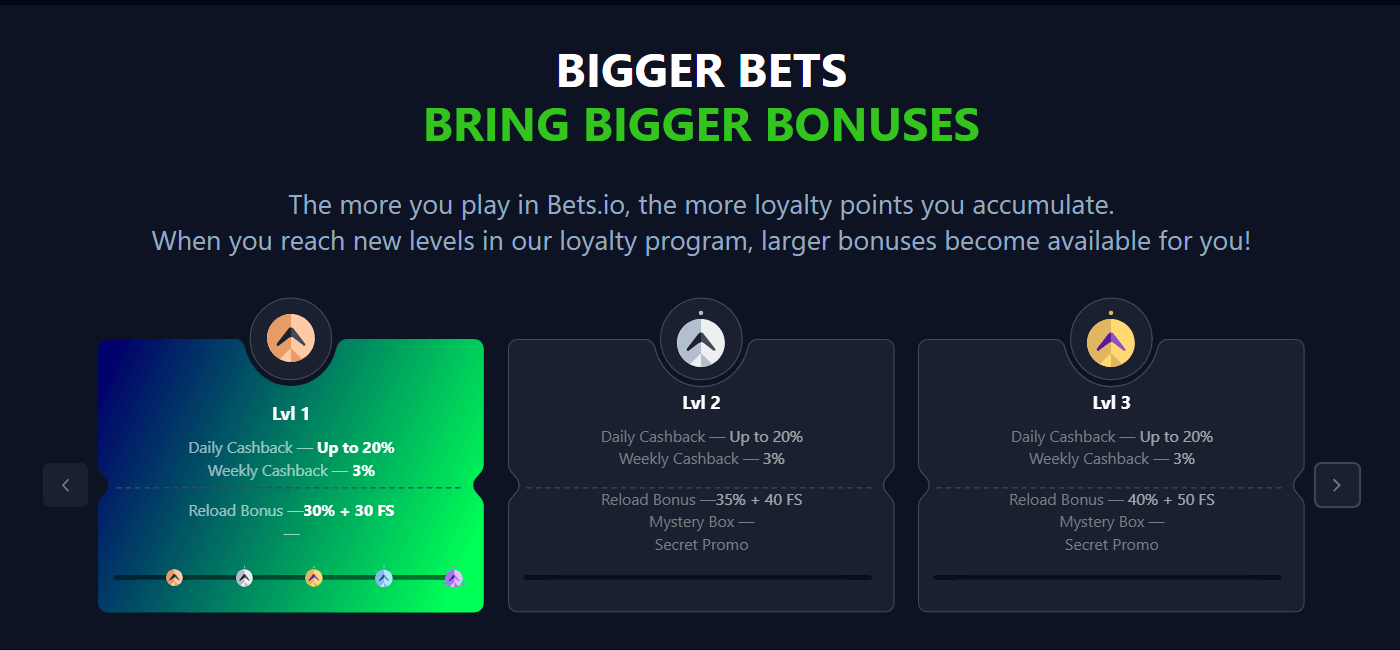 Bets.io Loyalty Program