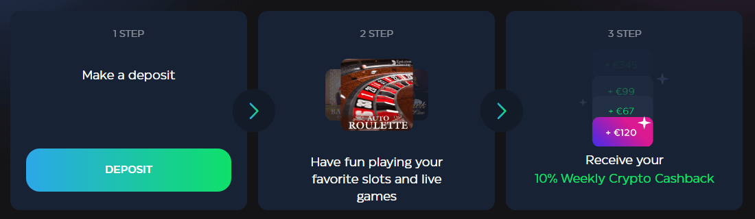 Skycrown Crypto Cashback