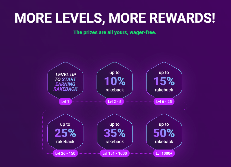 Meta Spins Loyalty Program